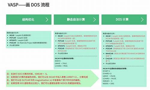 _dos 删除文件夹指定文件的方法